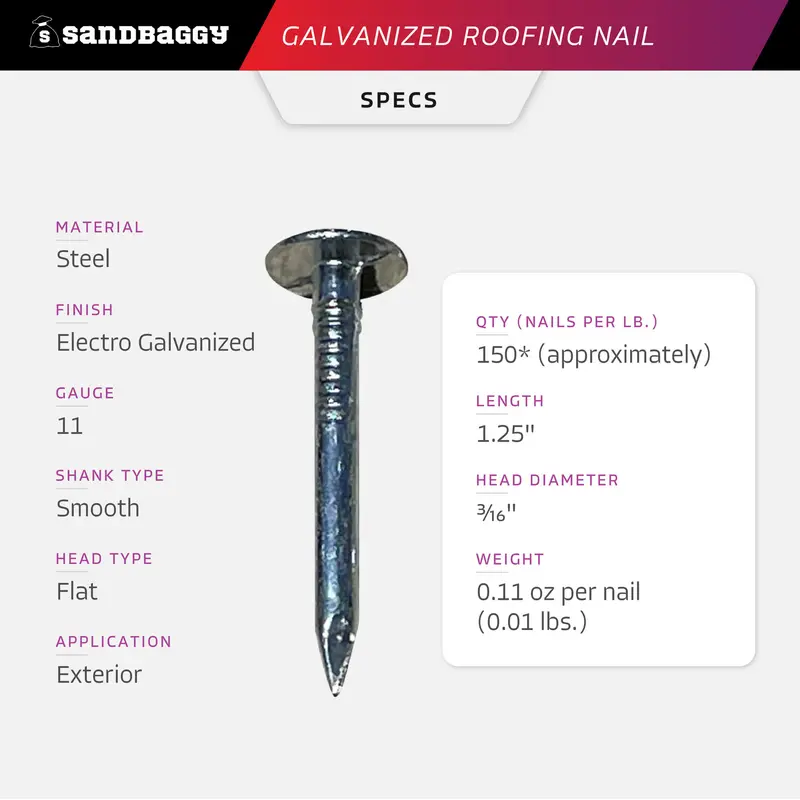 1-1/4" Galvanized Roofing Nails (Appx. 150 Nails / Lb) 2