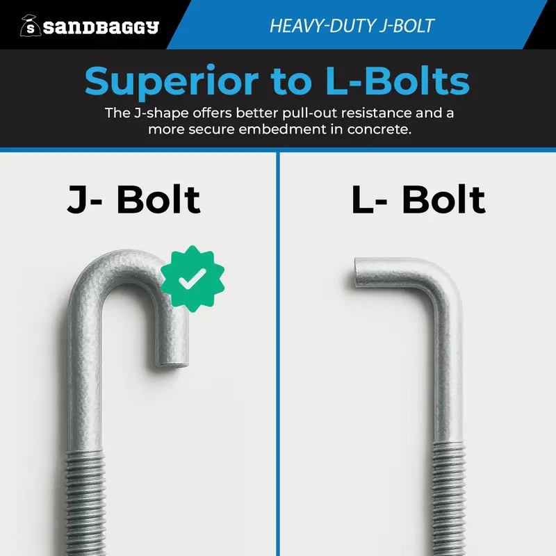 1/2" X 8" Galvanized Threaded J-Bolt Concrete Anchor (Nut & Washer Included) 6