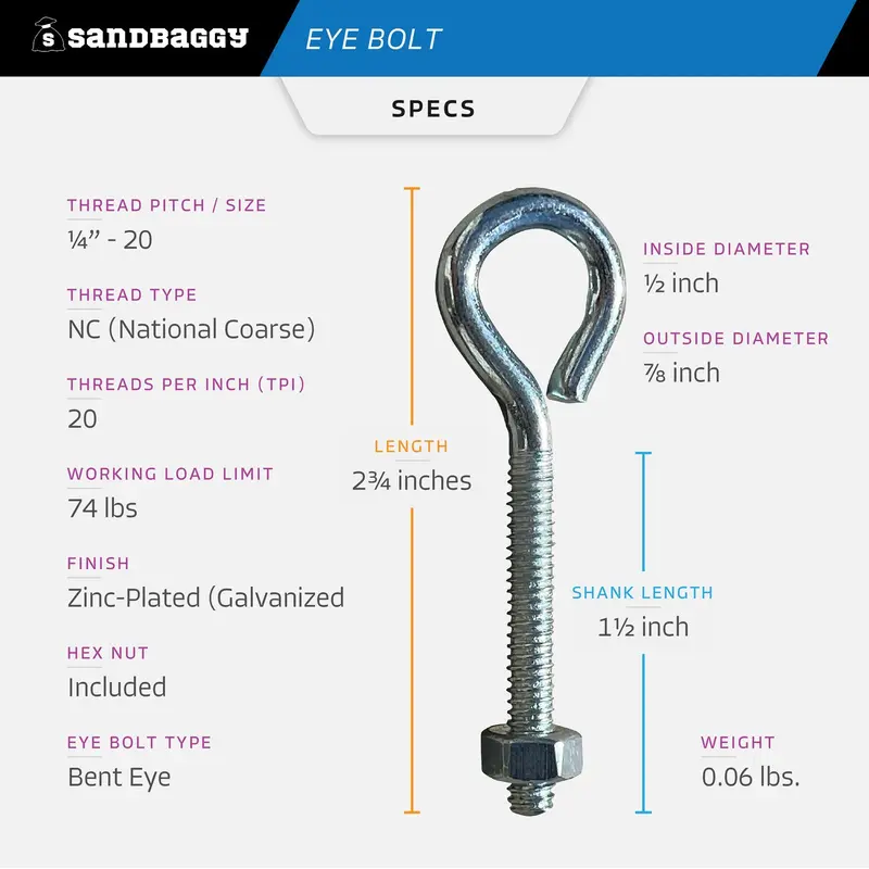 1/4" X 2-3/4" Galvanized Steel Eye Bolt With Hex Nut 2