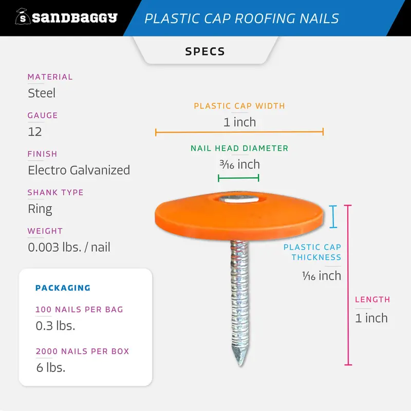 1" Plastic Cap Roofing Nails - Ring Shank, Electro Galvanized 2
