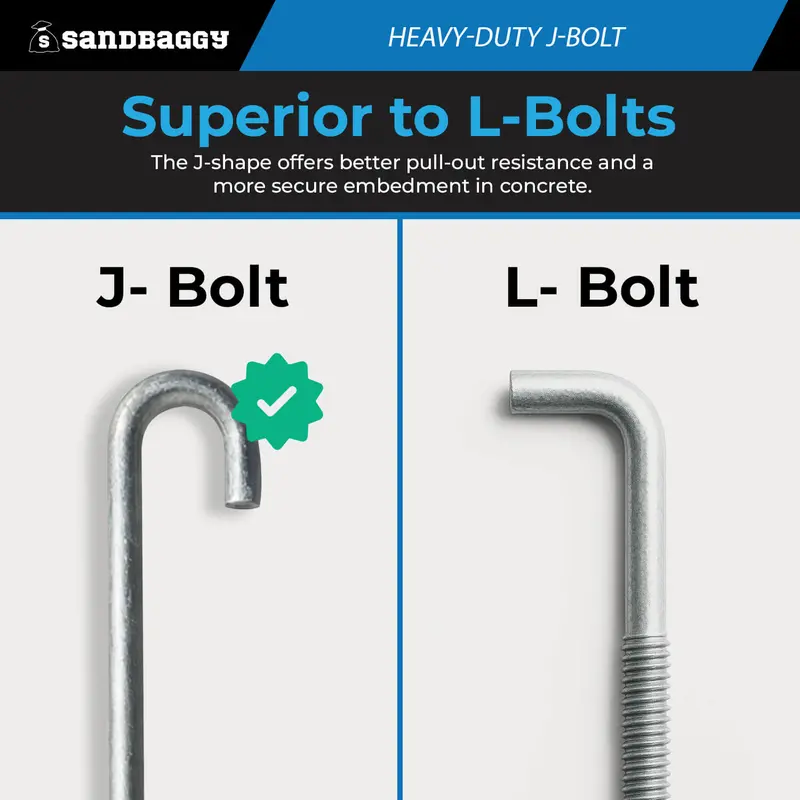1" X 24" Galvanized Threaded J-Bolt Concrete Anchor (Nut & Washer Included) 8
