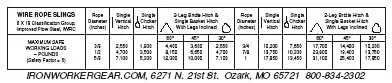 10 Pack - Ironworkergear Hardhat Rigging  Charts 1