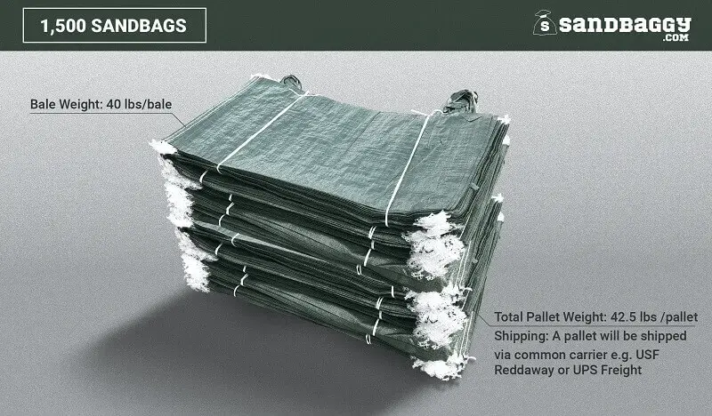 14” X 26” Woven Polypropylene Sandbags For Flooding – Empty & Durable 36