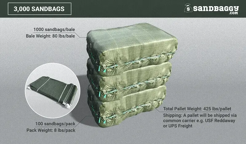 14” X 26” Woven Polypropylene Sandbags For Flooding – Empty & Durable 38