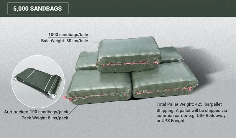 14” X 26” Woven Polypropylene Sandbags For Flooding – Empty & Durable 42