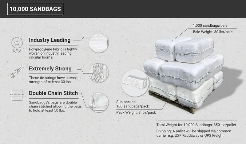 14” X 26” Woven Polypropylene Sandbags For Flooding – Empty & Durable 45