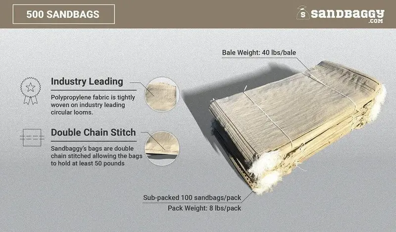 14” X 26” Woven Polypropylene Sandbags For Flooding – Empty & Durable 46