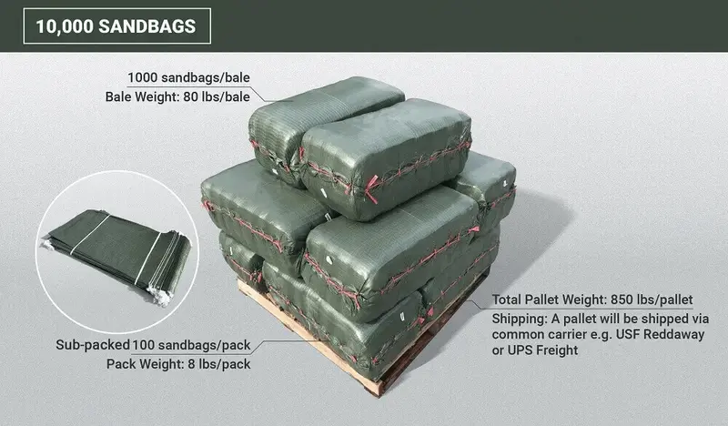 14” X 26” Woven Polypropylene Sandbags For Flooding – Empty & Durable 46