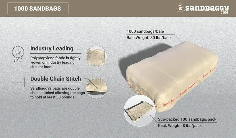 14” X 26” Woven Polypropylene Sandbags For Flooding – Empty & Durable 47