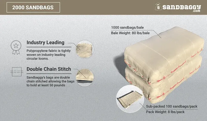14” X 26” Woven Polypropylene Sandbags For Flooding – Empty & Durable 49