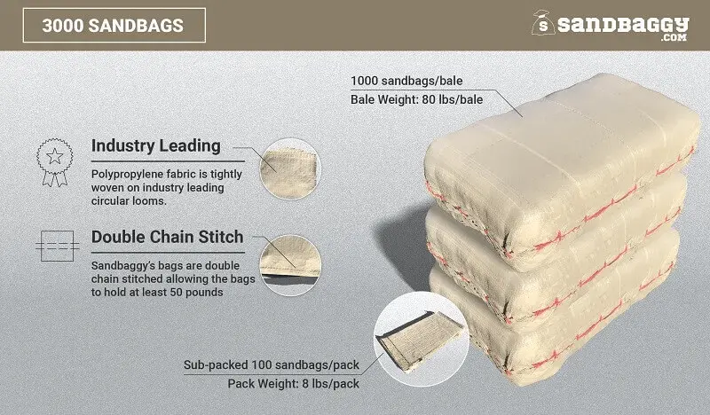 14” X 26” Woven Polypropylene Sandbags For Flooding – Empty & Durable 50