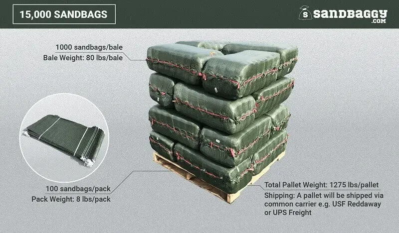 14” X 26” Woven Polypropylene Sandbags For Flooding – Empty & Durable 50