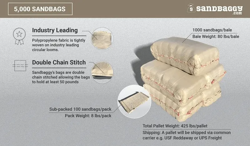 14” X 26” Woven Polypropylene Sandbags For Flooding – Empty & Durable 51