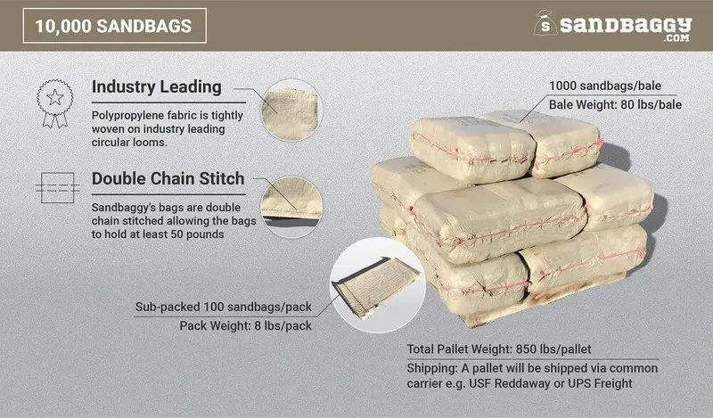 14” X 26” Woven Polypropylene Sandbags For Flooding – Empty & Durable 52