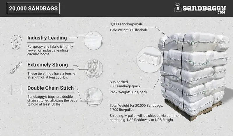 14” X 26” Woven Polypropylene Sandbags For Flooding – Empty & Durable 53
