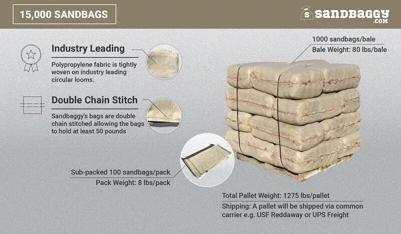 14” X 26” Woven Polypropylene Sandbags For Flooding – Empty & Durable 53