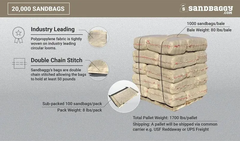 14” X 26” Woven Polypropylene Sandbags For Flooding – Empty & Durable 55