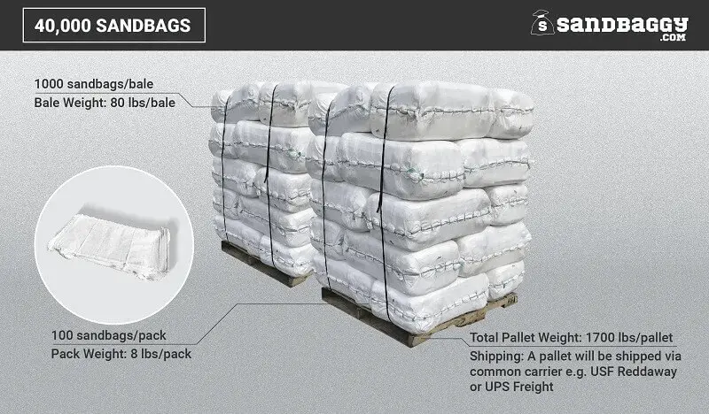 14” X 26” Woven Polypropylene Sandbags For Flooding – Empty & Durable 57