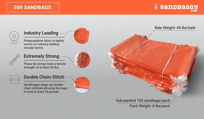 14” X 26” Woven Polypropylene Sandbags For Flooding – Empty & Durable 58