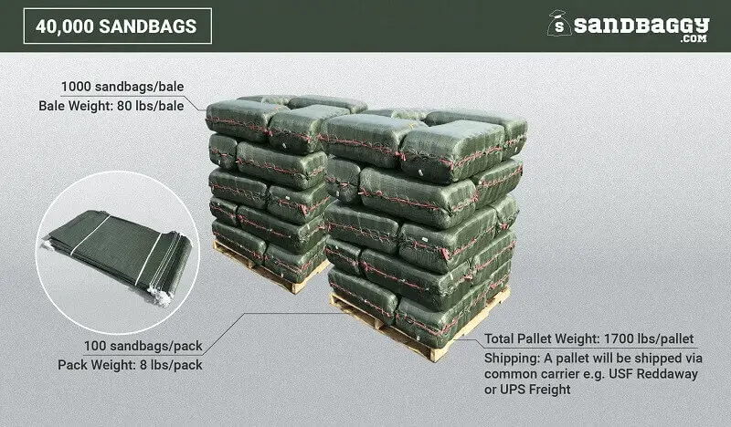 14” X 26” Woven Polypropylene Sandbags For Flooding – Empty & Durable 58
