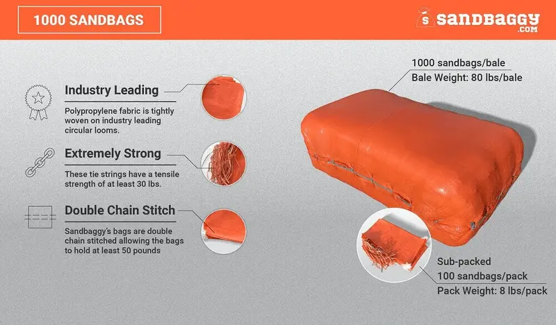 14” X 26” Woven Polypropylene Sandbags For Flooding – Empty & Durable 59