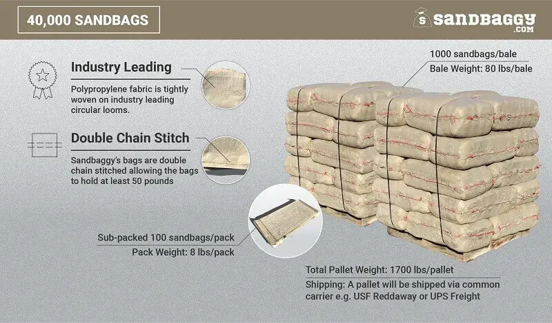 14” X 26” Woven Polypropylene Sandbags For Flooding – Empty & Durable 59