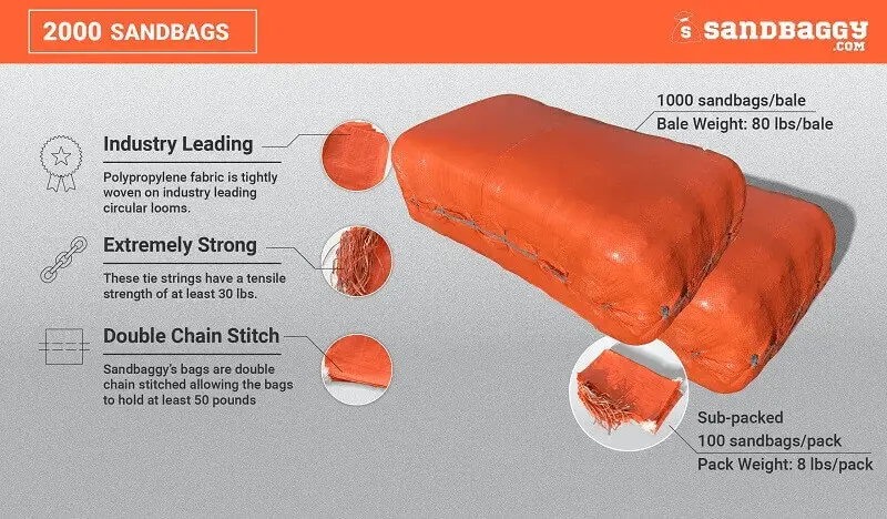 14” X 26” Woven Polypropylene Sandbags For Flooding – Empty & Durable 60