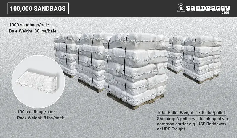 14” X 26” Woven Polypropylene Sandbags For Flooding – Empty & Durable 61