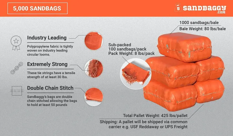 14” X 26” Woven Polypropylene Sandbags For Flooding – Empty & Durable 61