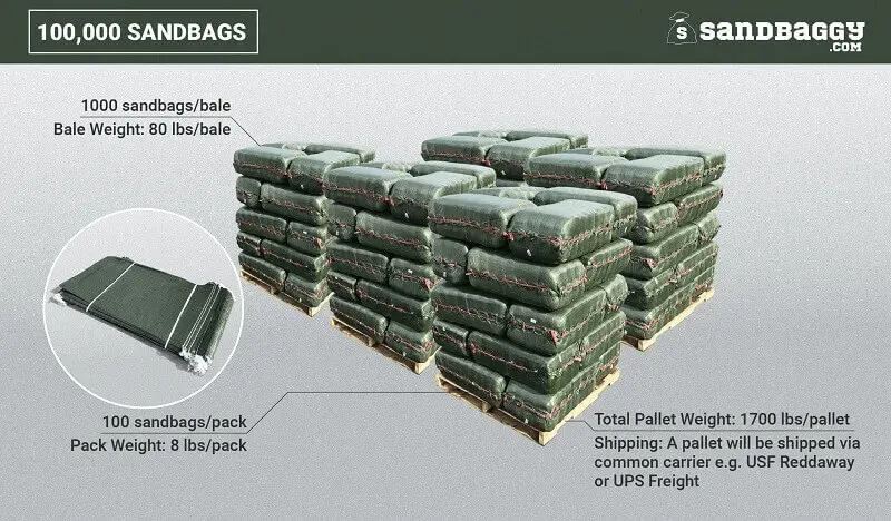 14” X 26” Woven Polypropylene Sandbags For Flooding – Empty & Durable 62