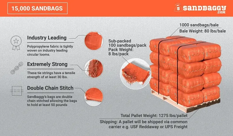 14” X 26” Woven Polypropylene Sandbags For Flooding – Empty & Durable 62