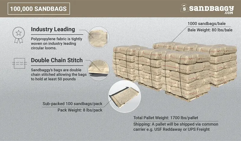 14” X 26” Woven Polypropylene Sandbags For Flooding – Empty & Durable 63
