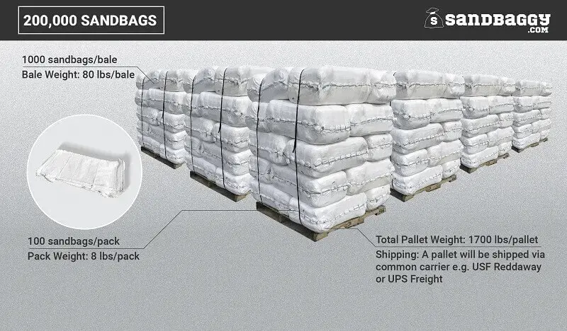 14” X 26” Woven Polypropylene Sandbags For Flooding – Empty & Durable 65