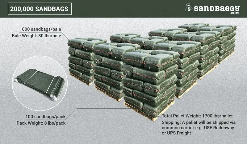 14” X 26” Woven Polypropylene Sandbags For Flooding – Empty & Durable 66