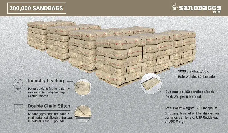 14” X 26” Woven Polypropylene Sandbags For Flooding – Empty & Durable 67