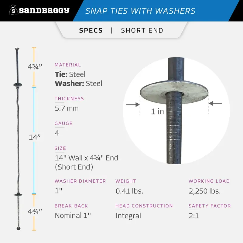 14" X 4 ¾" Standard Snap Ties For Concrete Forms (Short End) - 1" Flat Steel Washer 3