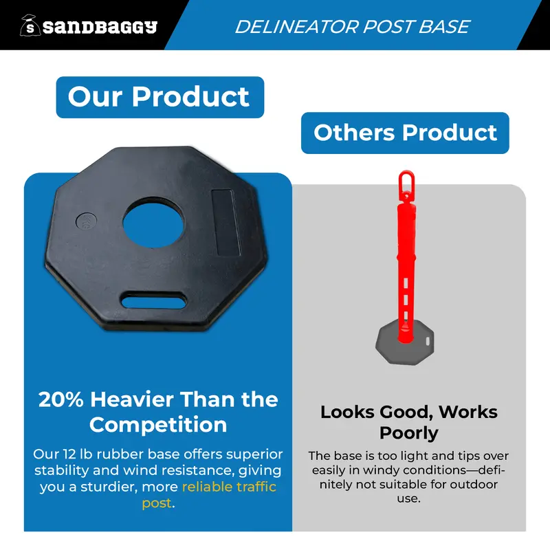 16" Traffic Delineator Post Base - Rubber 4