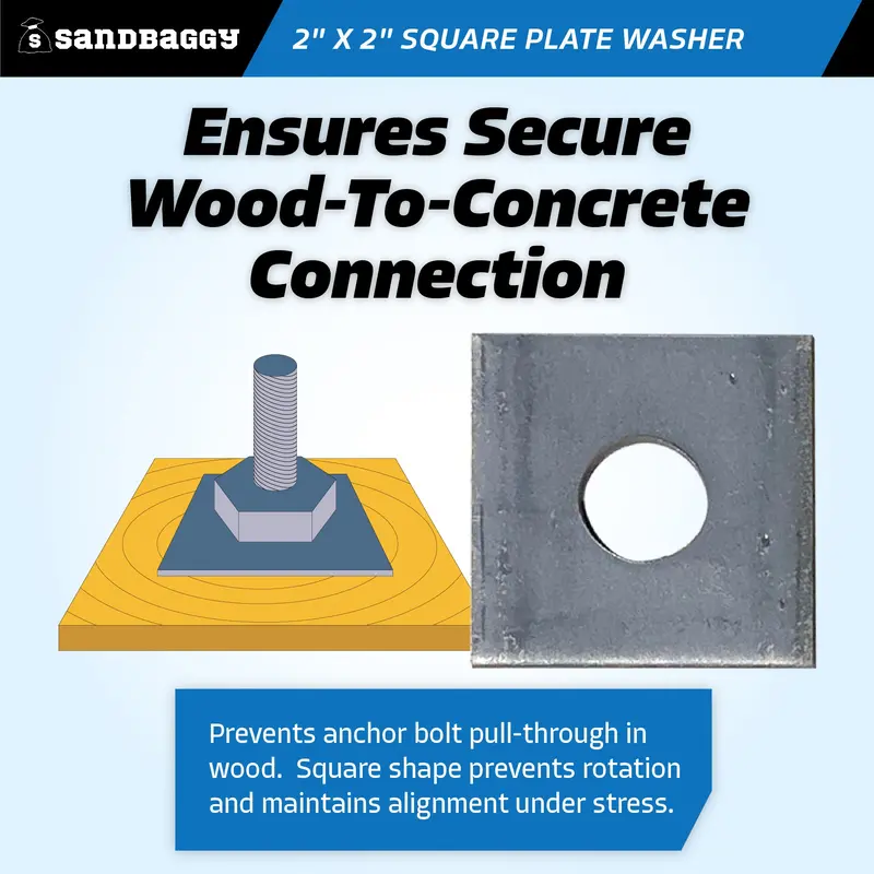 2" X 2" Square Plate Washer - 5/8" Anchor Bolt Diameter 4