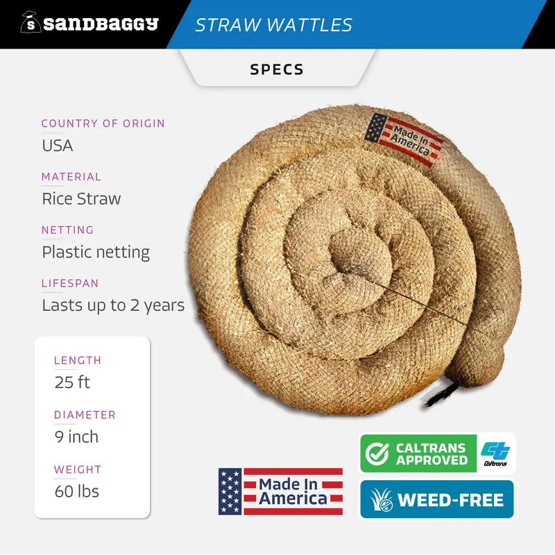 25 Ft X 9" Straw Wattles For Erosion Control - Weed Free (Made In Usa) 2
