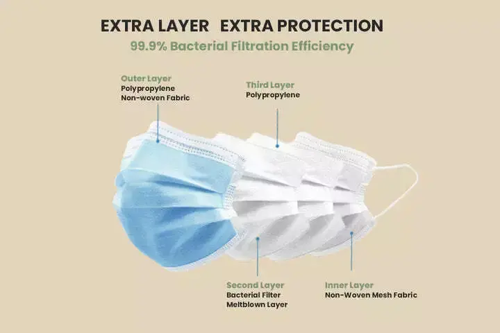 3-Layer Antibacterial Disposable Face Masks 2