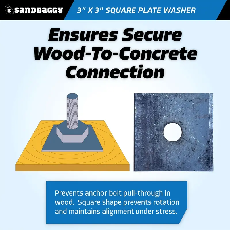 3" X 3" Square Plate Washer - 5/8" Anchor Bolt Diameter 4