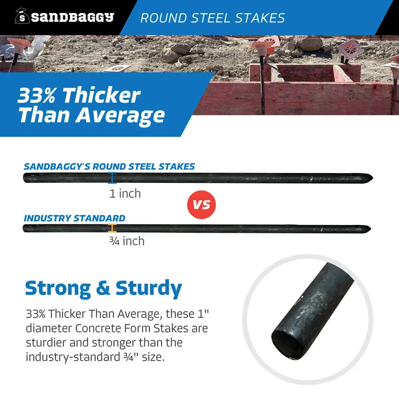 36" Round Steel Concrete Form Stakes - No Nail Holes - 1" Diameter 3