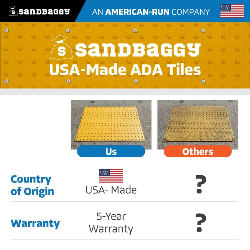 36" X 48" Ada Warning Pads - Surface Mount Truncated Dome Mats (Usa Made) | Yellow 3