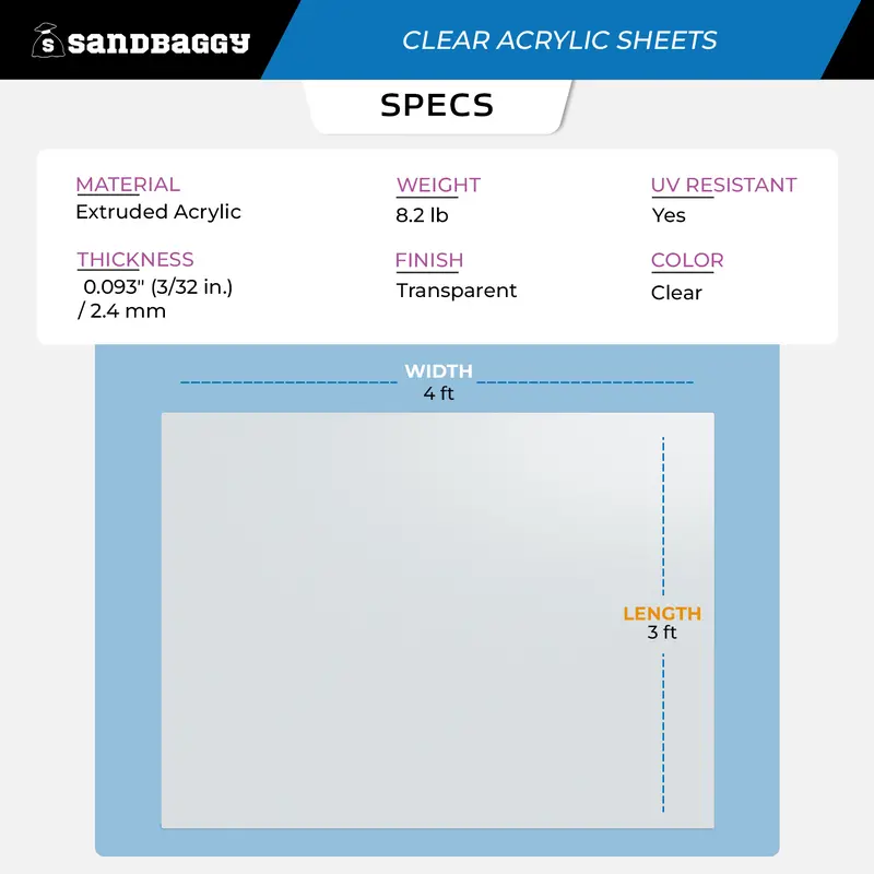 36" X 48" X 3/32" Clear Extruded Acrylic Sheet - Plexiglass Panel 2