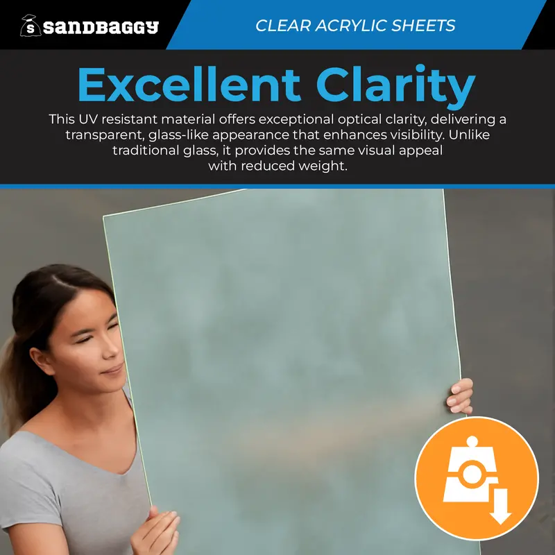 36" X 48" X 3/32" Clear Extruded Acrylic Sheet - Plexiglass Panel 3