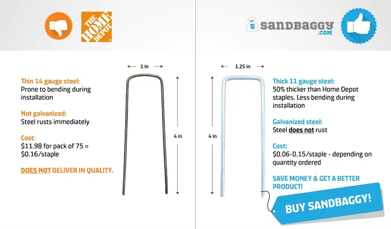 4 In. Landscape Staples - 11 Gauge Galvanized Steel 3