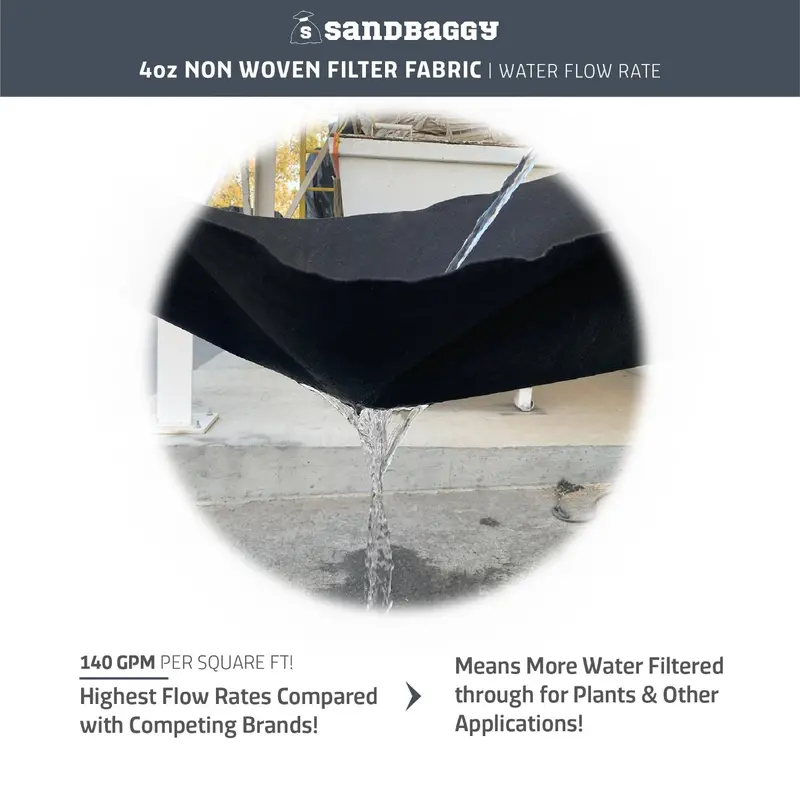 4 Oz Non-Woven Geotextile Filter Fabric (360 Ft) - Made In Usa 7