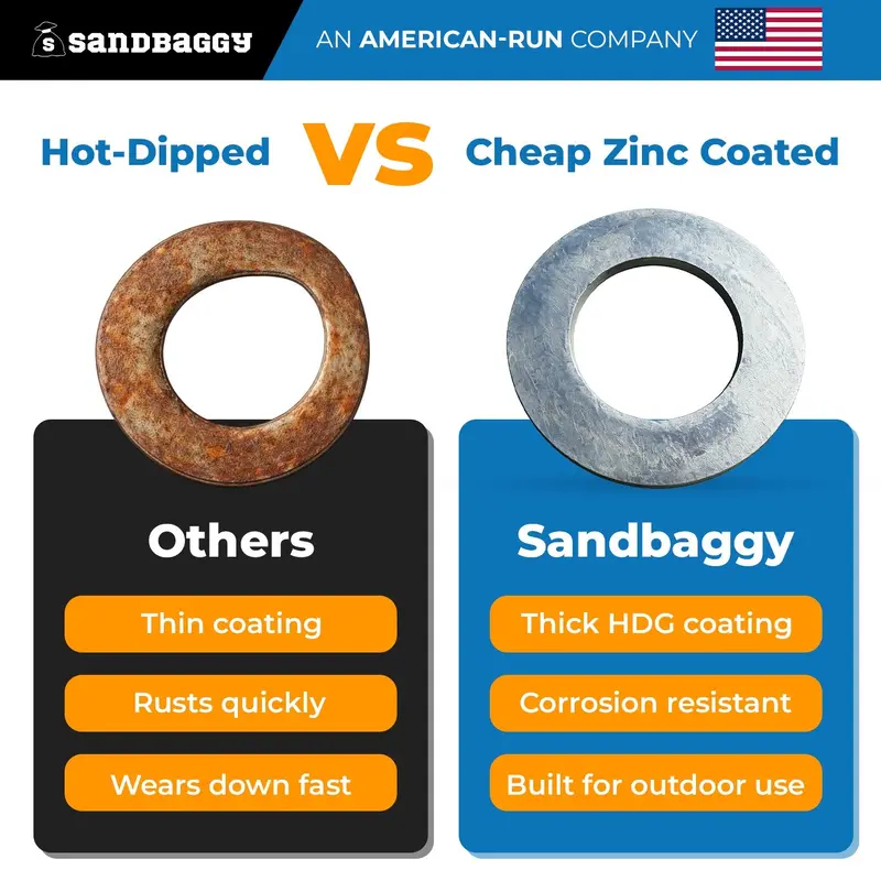 5/8" Hot Dipped Galvanized Washer – Type A Flat Washer 3