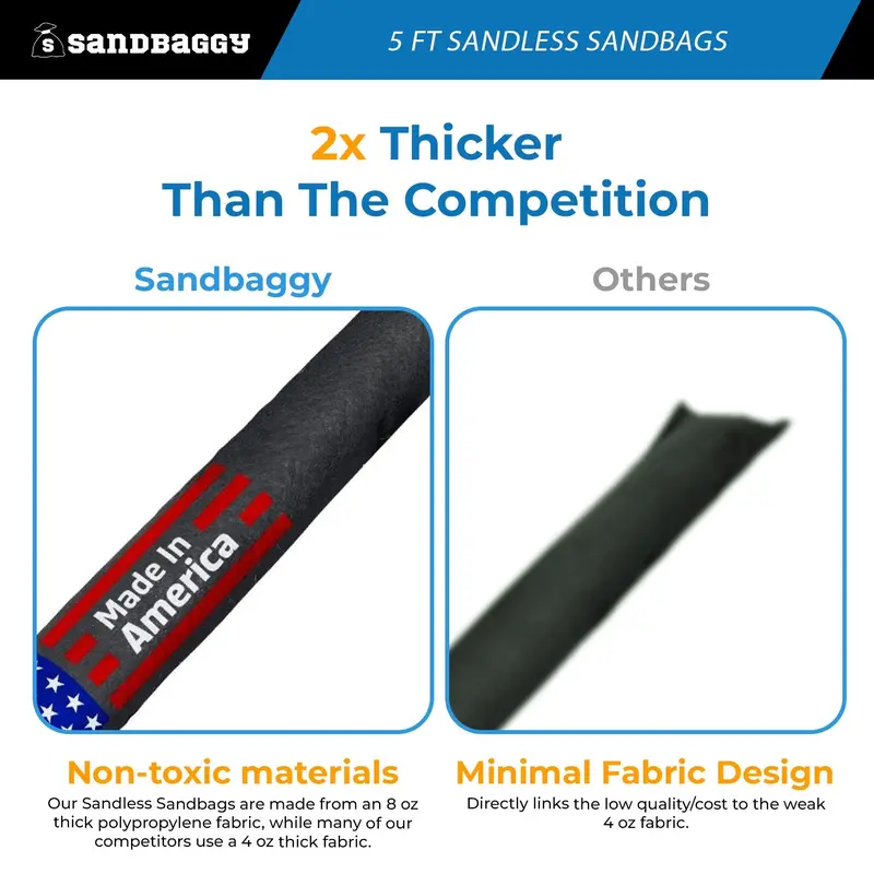 5 Ft Water Activated Sandless Sandbags For Flooding 4