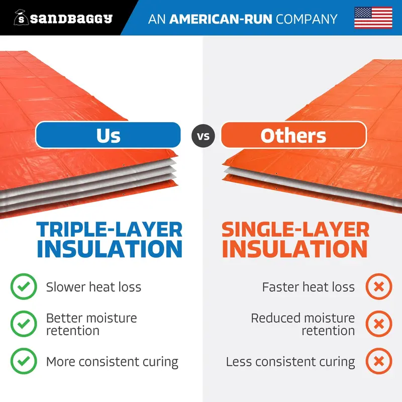 6 Ft X 25 Ft Insulated Concrete Curing Blankets - Weatherproof Cement Tarp 2